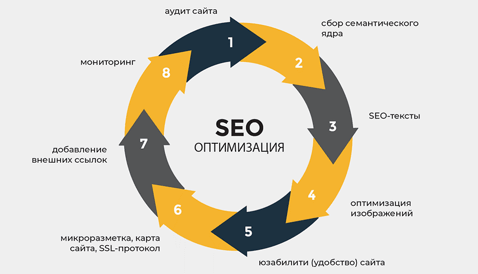 Качественные обратные ссылки Как они влияют на SEO и ваши рейтинги